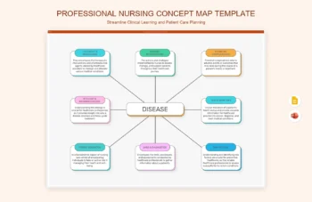 Professional Nursing Concept Map Template product preview thumbnail